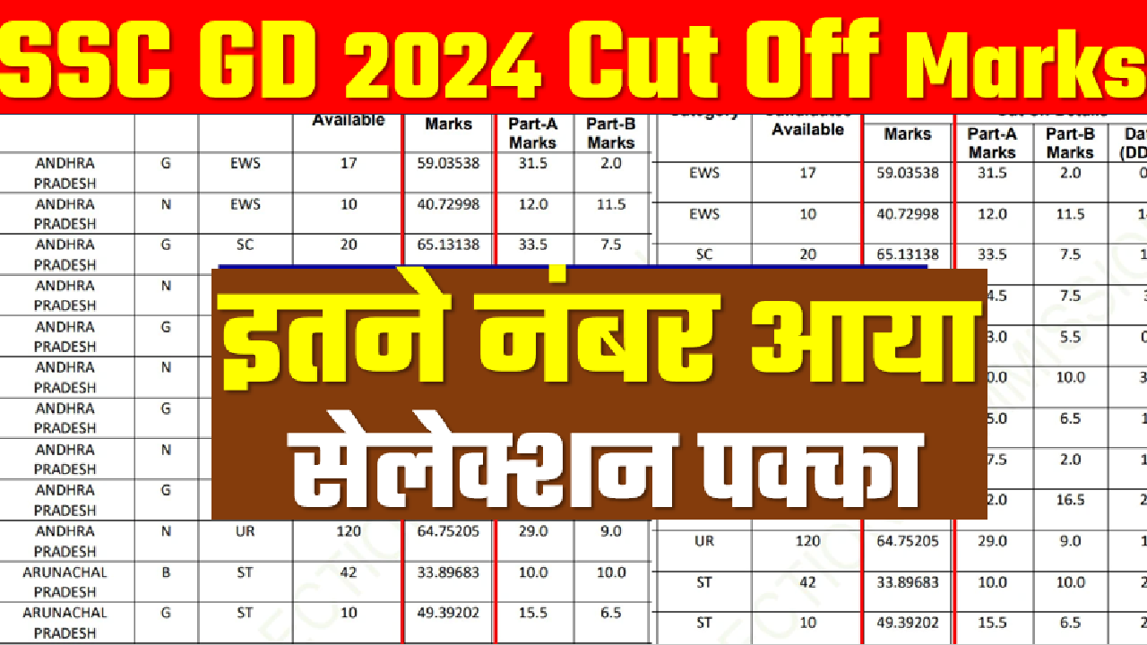 SSC GD Cut Off 2024